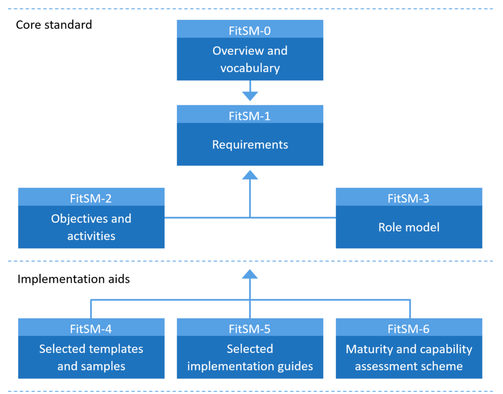 Fitsmtree General3 1030x808(1)